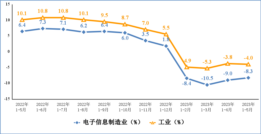 �µ���(�й���)�������޹�˾����