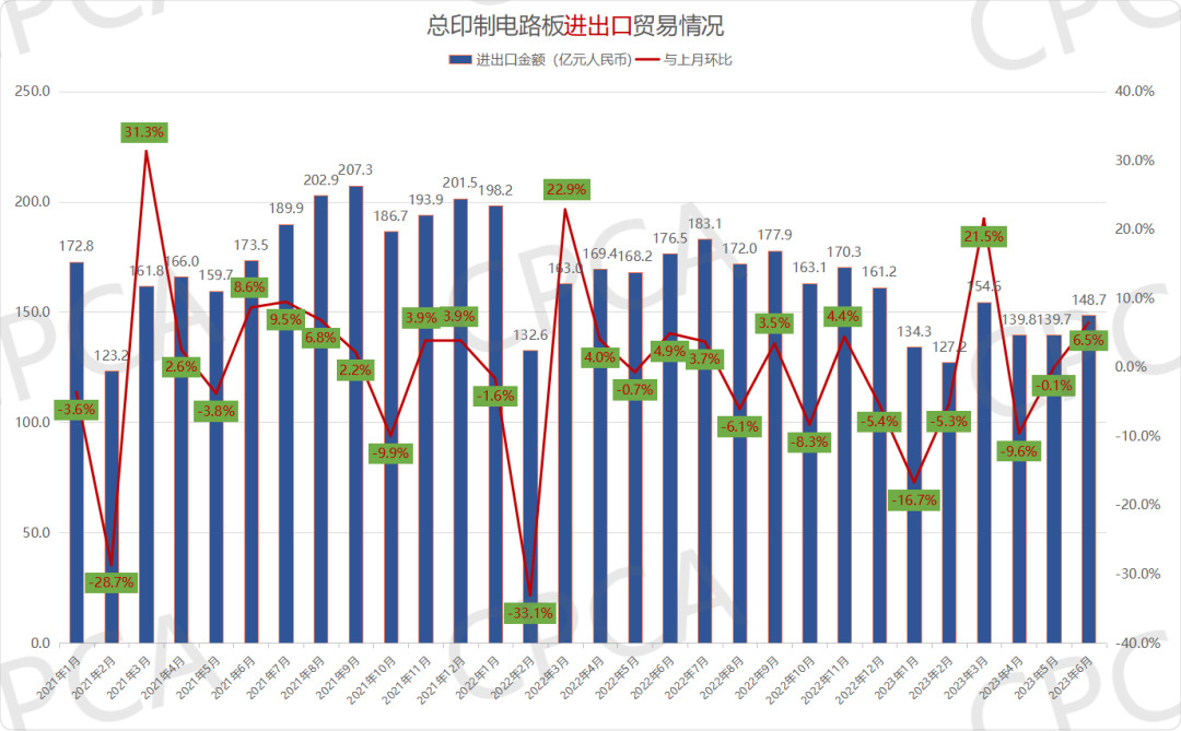 �µ���(�й���)�������޹�˾����