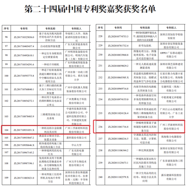 �µ���(�й���)�������޹�˾����