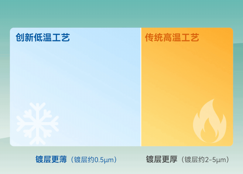 �µ���(�й���)�������޹�˾����