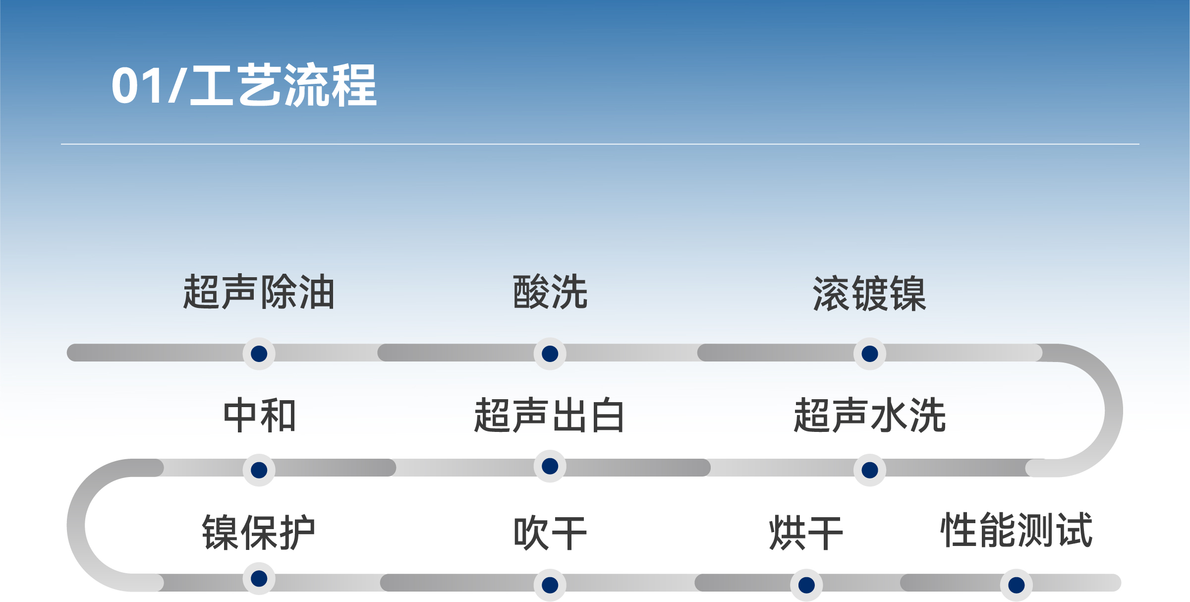 �µ���(�й���)�������޹�˾����