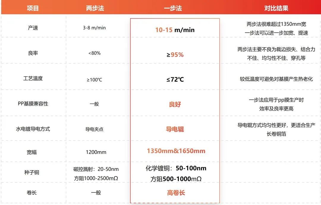 �µ���(�й���)�������޹�˾����