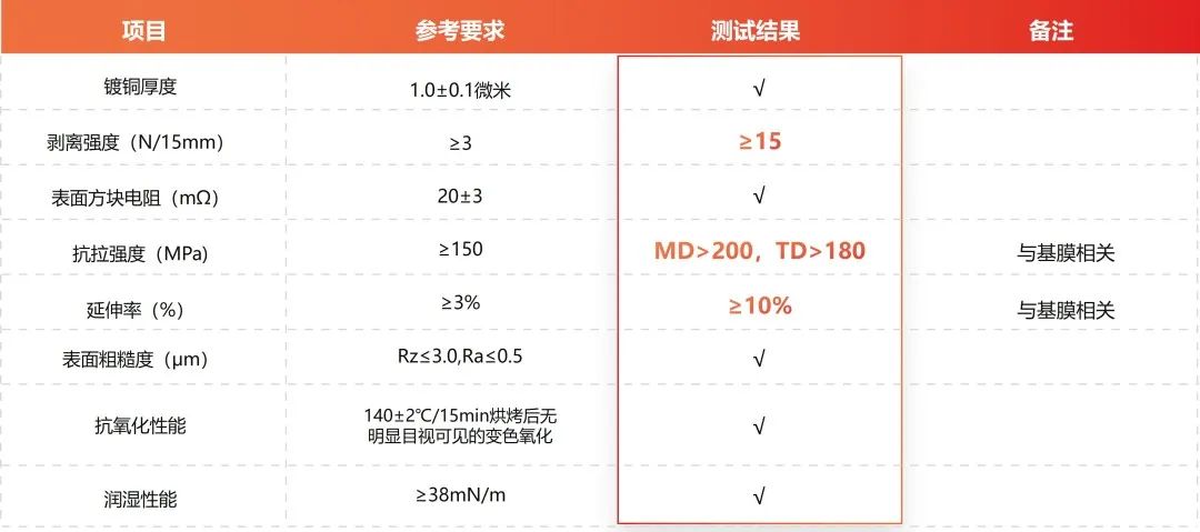 �µ���(�й���)�������޹�˾����