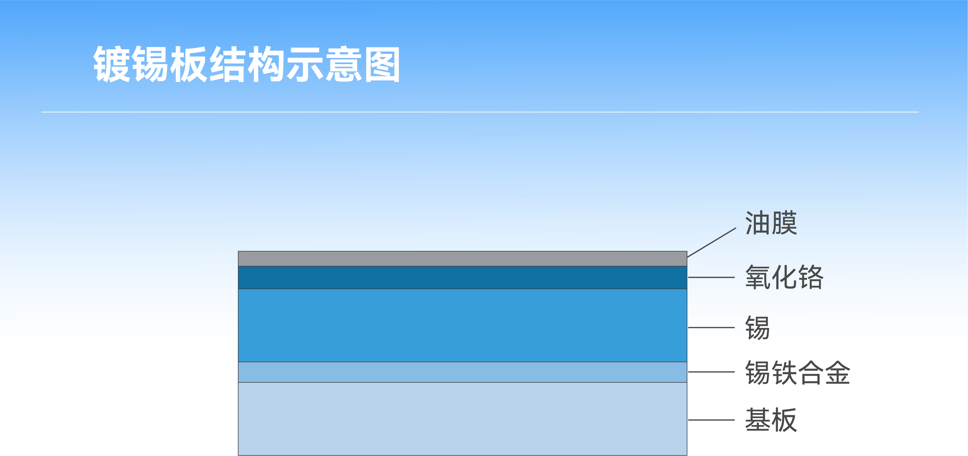 �µ���(�й���)�������޹�˾����