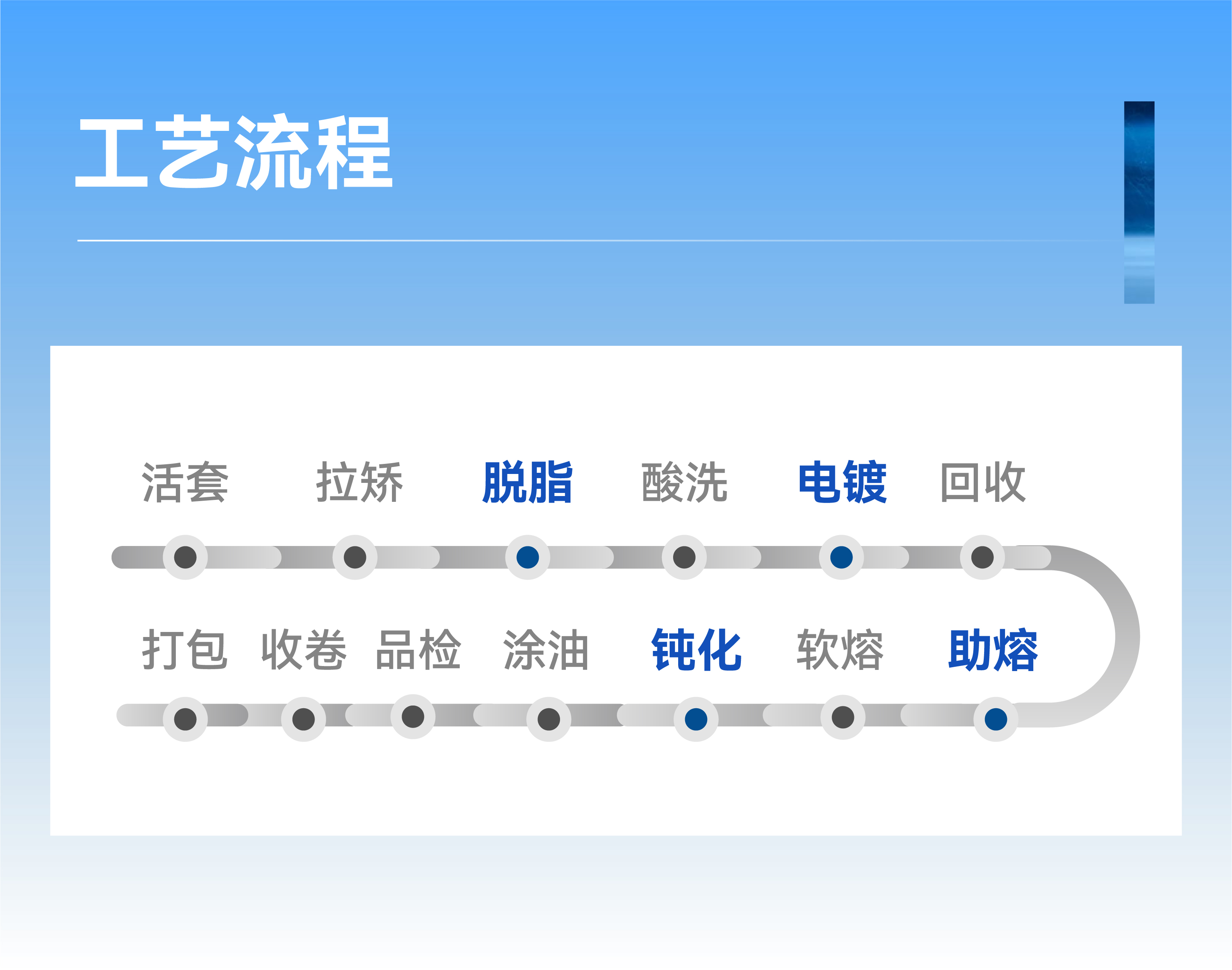 �µ���(�й���)�������޹�˾����