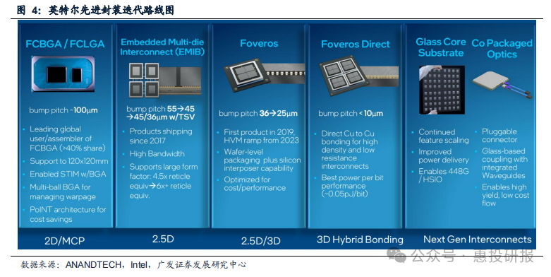 �µ���(�й���)�������޹�˾����