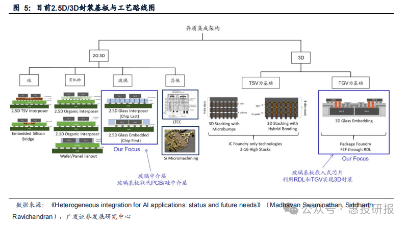 �µ���(�й���)�������޹�˾����