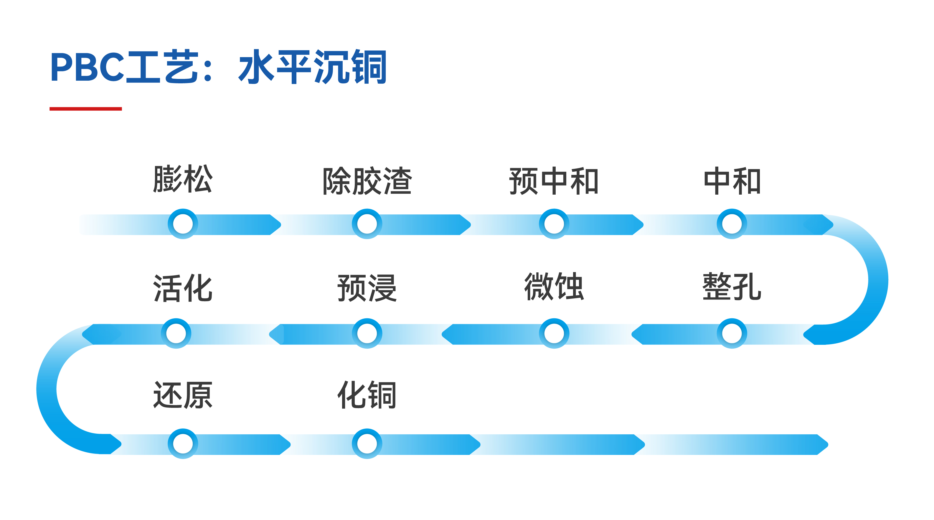 �µ���(�й���)�������޹�˾����