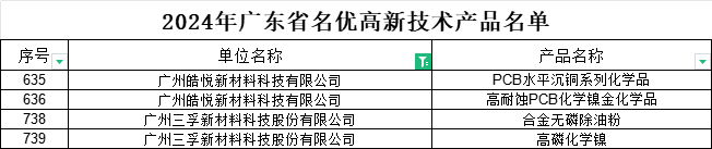 �µ���(�й���)�������޹�˾����