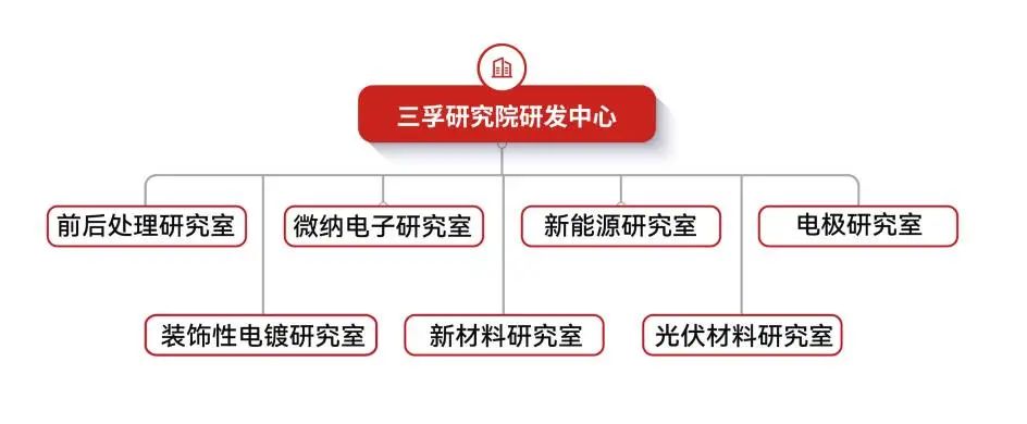 �µ���(�й���)�������޹�˾����