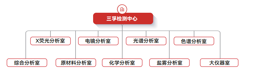 �µ���(�й���)�������޹�˾����