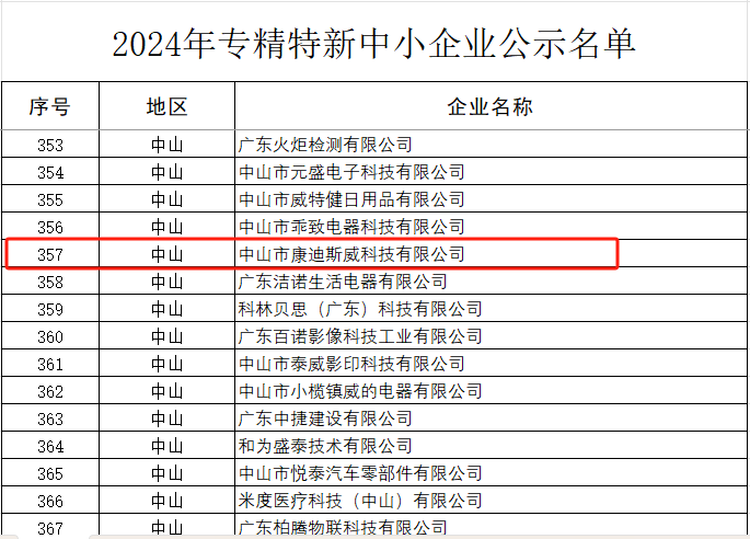 �µ���(�й���)�������޹�˾����