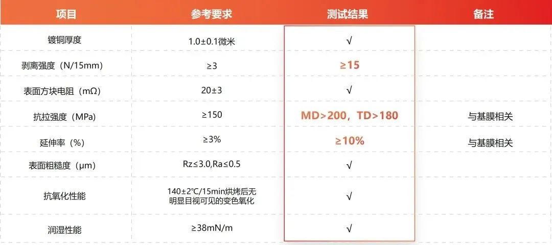 �µ���(�й���)�������޹�˾����